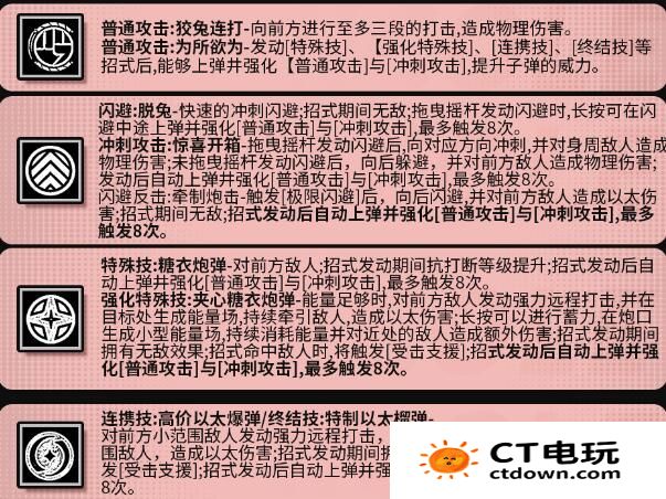 绝区零妮可技能怎么加点 妮可技能天赋加点推荐