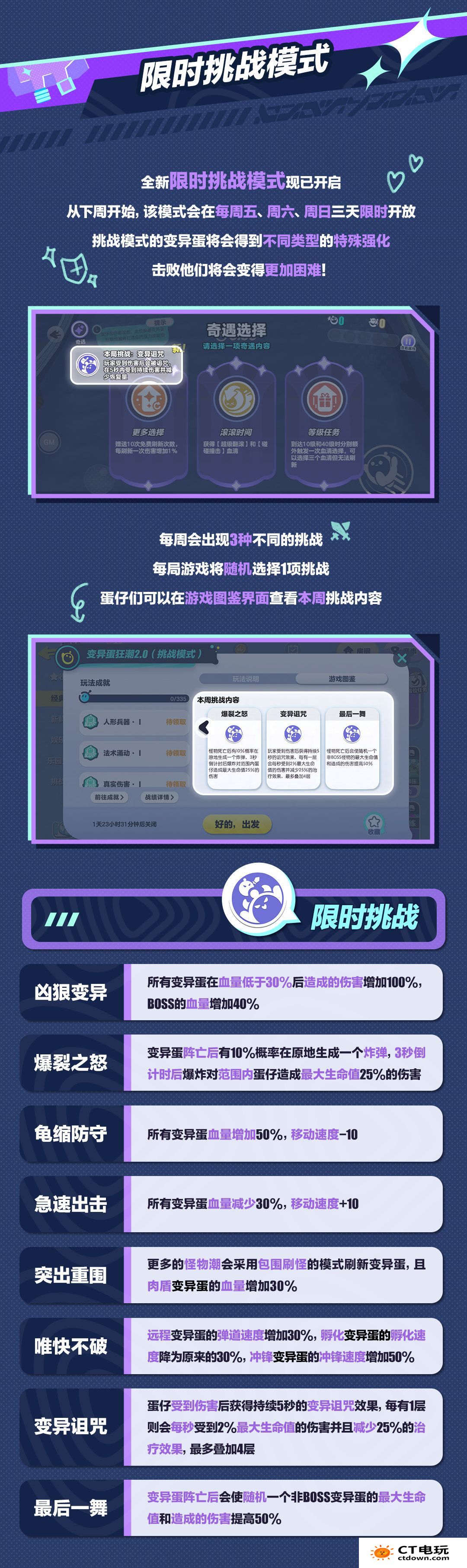 蛋仔派对变异蛋狂潮2.0奇遇系统怎么玩-变异蛋狂潮奇遇系统活动介绍