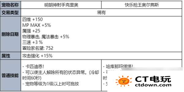 dnf手游夏日套内容一览-夏日套礼包内容