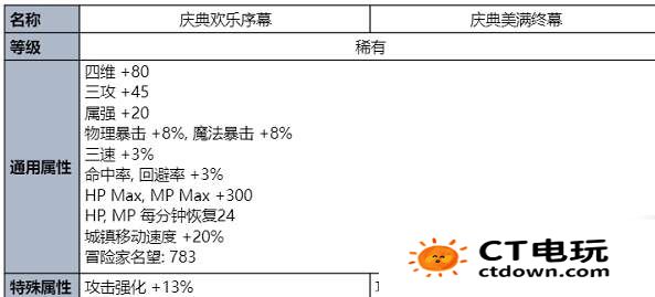 dnf手游夏日套内容一览-夏日套礼包内容