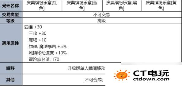 dnf手游夏日套内容一览-夏日套礼包内容