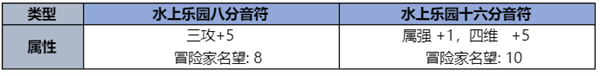 dnf手游夏日套内容一览-夏日套礼包内容