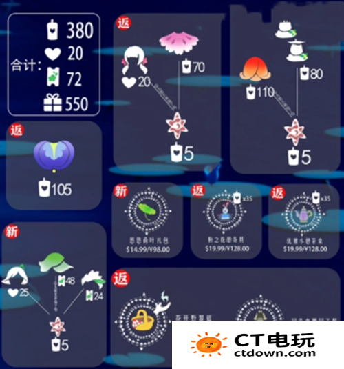 光遇2024花之日物品有哪些 光遇2024花之日物品介绍