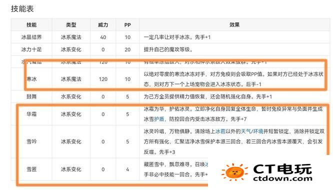 《洛克王国》雪影冰灵技能推荐