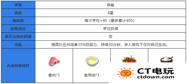 鸣潮食谱大全 鸣潮食谱攻略大全最新