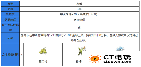 鸣潮食谱大全 鸣潮食谱攻略大全最新