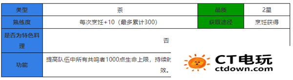 鸣潮食谱大全 鸣潮食谱攻略大全最新