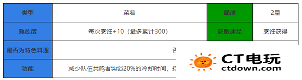 鸣潮食谱大全 鸣潮食谱攻略大全最新