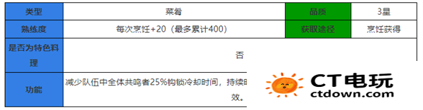 鸣潮食谱大全 鸣潮食谱攻略大全最新