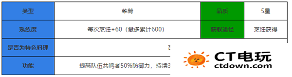 鸣潮食谱大全 鸣潮食谱攻略大全最新