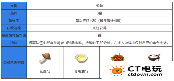 鸣潮食谱大全 鸣潮食谱攻略大全最新