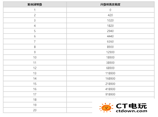 抖音粉丝灯牌1-20等级表 2024抖音粉丝灯牌对照表一览