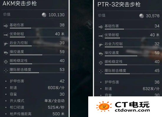 三角洲行动AKM和PTR32哪个更好用
