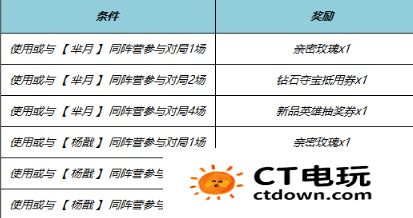 王者荣耀端午节免费皮肤有哪些 王者荣耀端午节活动2024介绍