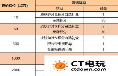 王者荣耀端午节免费皮肤有哪些 王者荣耀端午节活动2024介绍