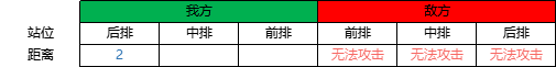 野兽领主新世界动物强度排行 野兽领主新世界最强阵容搭配攻略