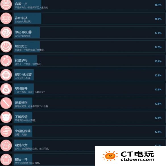 天呐找不到真爱就扑街游戏成就都有哪些 全成就达成条件一览