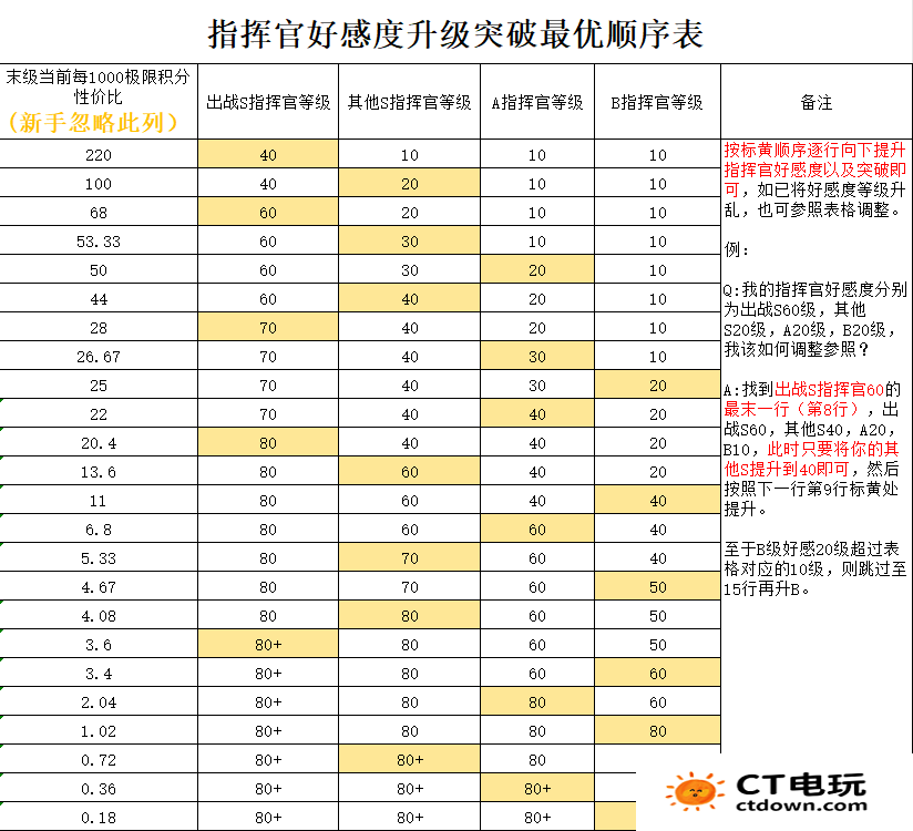 勇闯女巫塔新手养号攻略大全