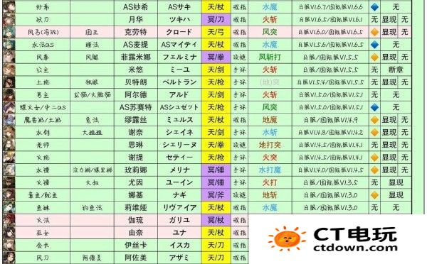 另一个伊甸角色称号有哪些