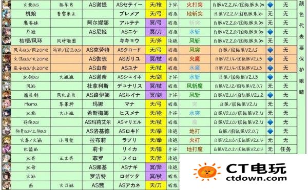 另一个伊甸角色称号有哪些