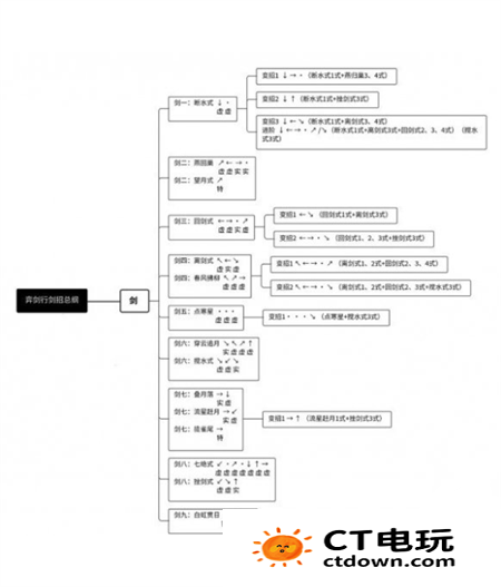 弈剑行单剑连招 弈剑行单剑全武器出招表大全