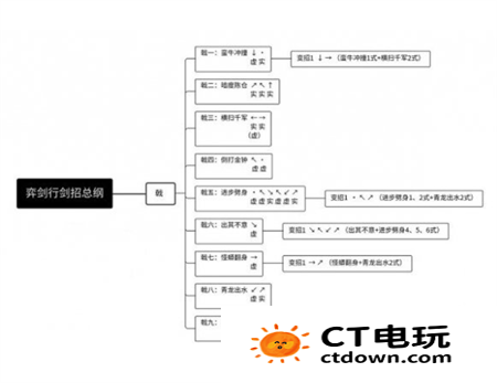 弈剑行单剑连招 弈剑行单剑全武器出招表大全