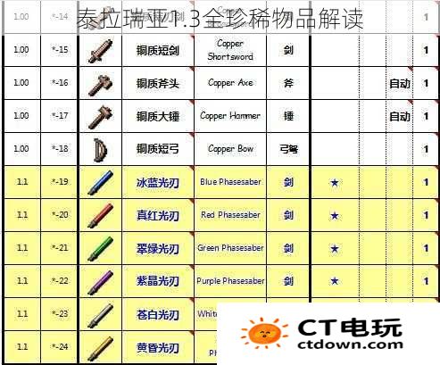 泰拉瑞亚1.3全珍稀物品解读