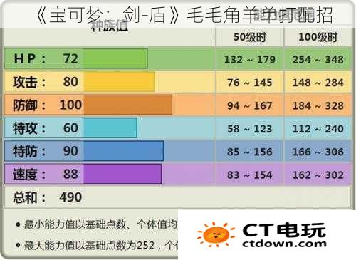 《宝可梦：剑-盾》毛毛角羊单打配招