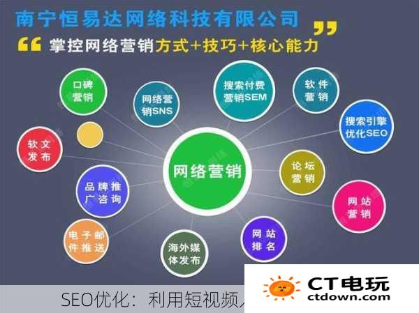 SEO优化：利用短视频入口提升网站推广效果