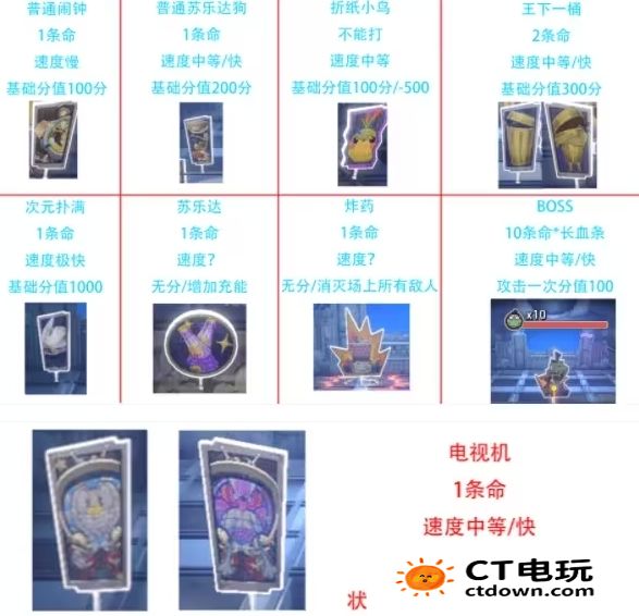 崩坏星穹铁道第几滴血成就怎么过 崩坏星穹铁道第几滴血成就图文通关流程