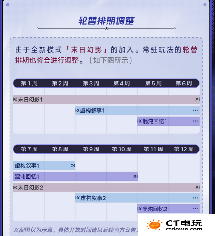 崩坏星穹铁道新增常驻玩法介绍 2.2—2.3版本优化内容介绍