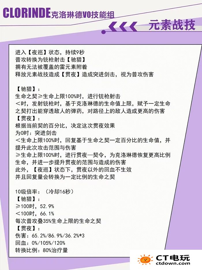 原神希格雯技能爆料 4.7版本新角色技能介绍