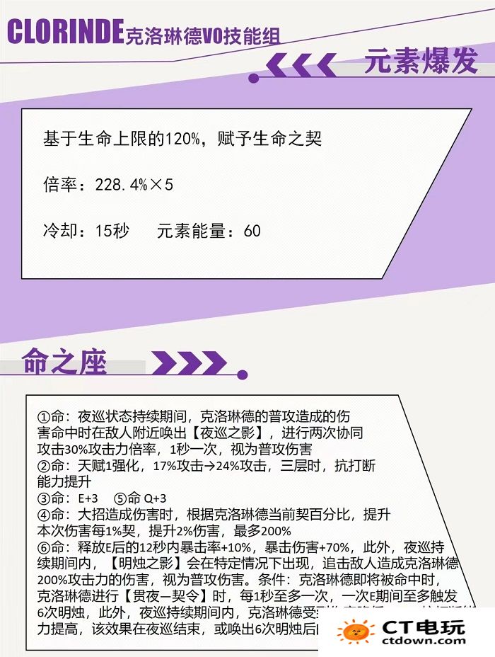 原神希格雯技能爆料 4.7版本新角色技能介绍