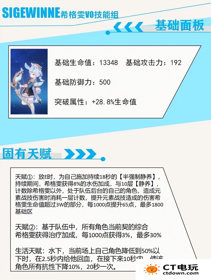 原神希格雯技能爆料 4.7版本新角色技能介绍