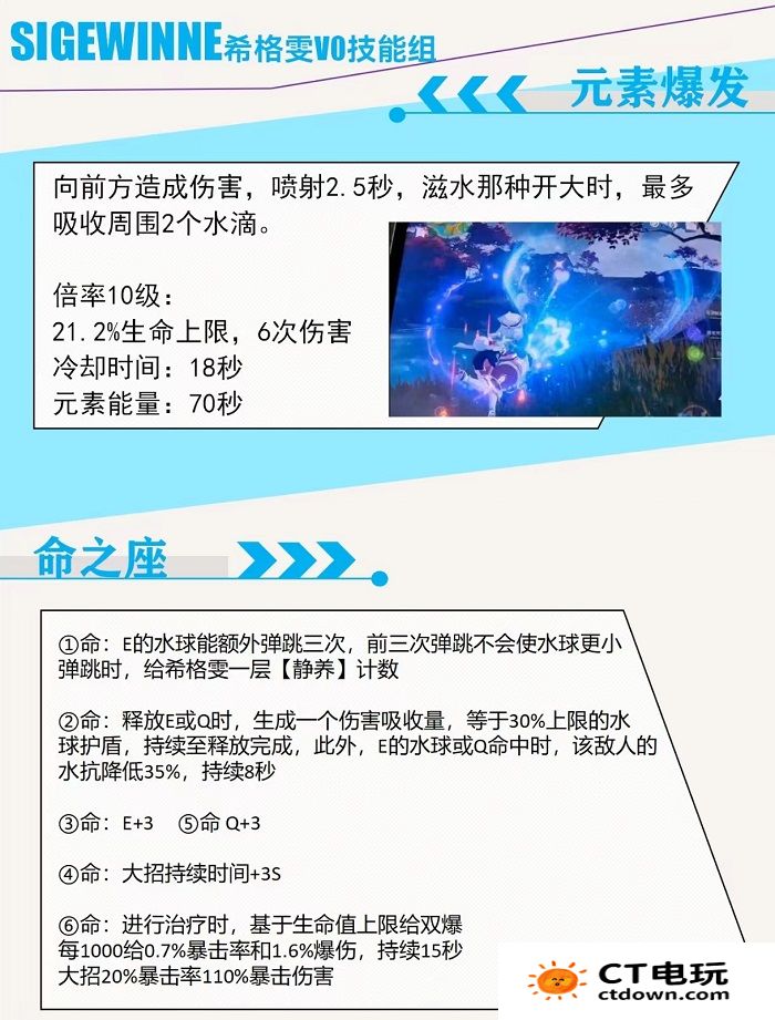 原神希格雯技能爆料 4.7版本新角色技能介绍