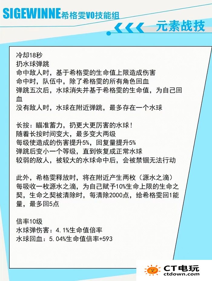 原神希格雯技能爆料 4.7版本新角色技能介绍