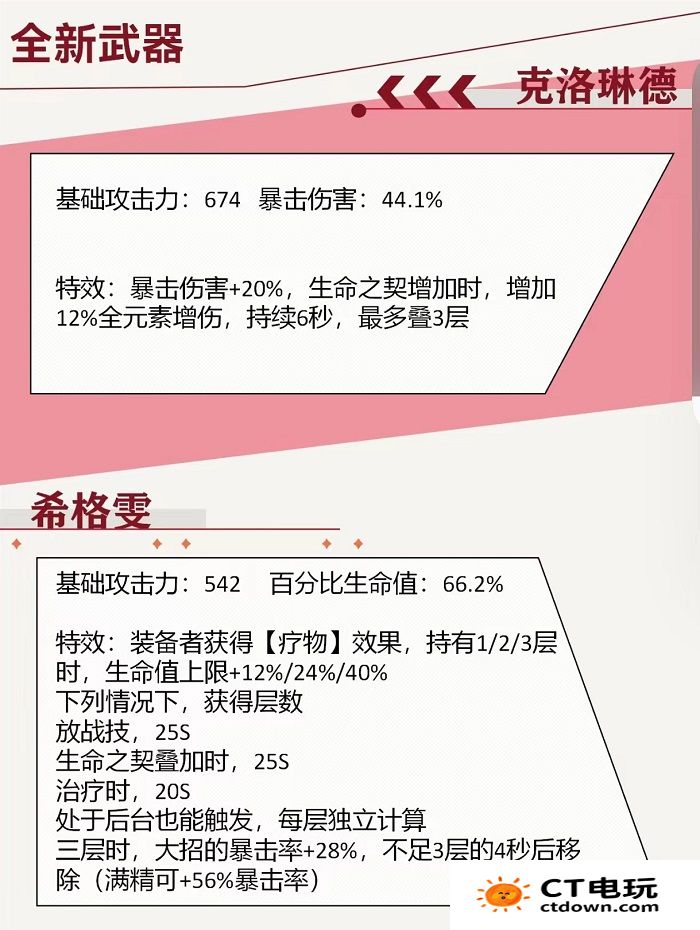 原神希格雯技能爆料 4.7版本新角色技能介绍