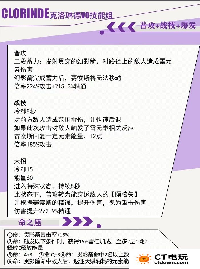 原神希格雯技能爆料 4.7版本新角色技能介绍