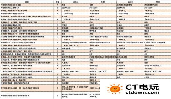 《原神》罗技联动答题活动答案一览