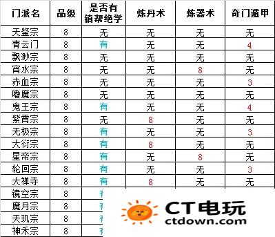 想不想修真门派大全及境界 想不想修真门派绝学一览表