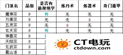 想不想修真门派大全及境界 想不想修真门派绝学一览表