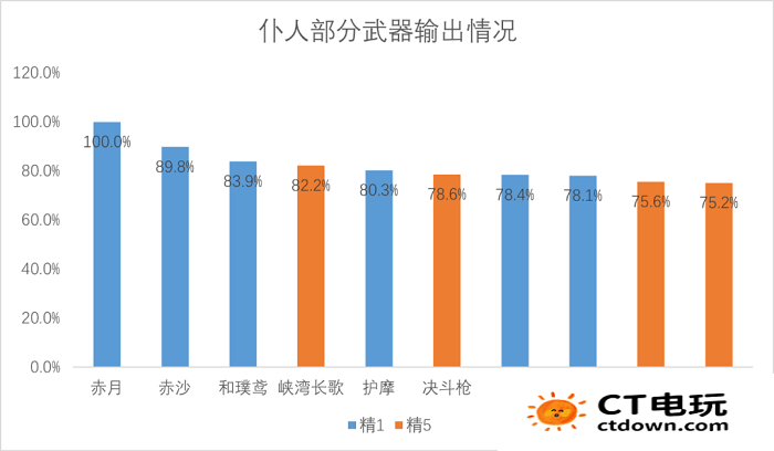 原神仆人专武强吗 仆人专武“赤月之形”强度分析