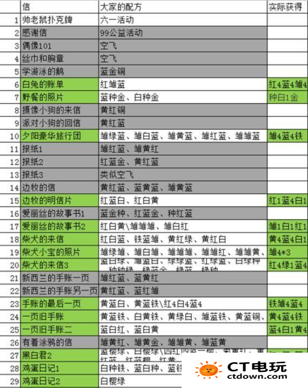 动物餐厅海德薇信件攻略 动物餐厅小狐狸的信解锁条件