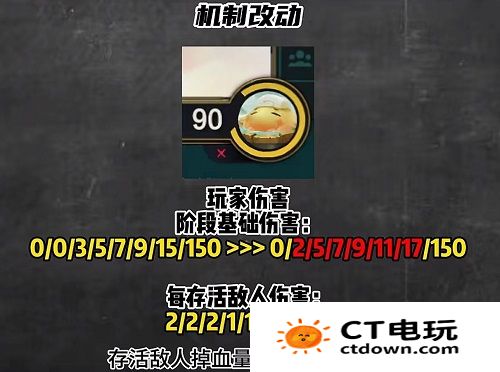 空城玩法或将回归 云顶之弈s11最新改动介绍