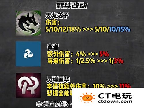 空城玩法或将回归 云顶之弈s11最新改动介绍