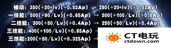 王者荣耀甄姬重做什么时候上线 王者荣耀甄姬改版介绍