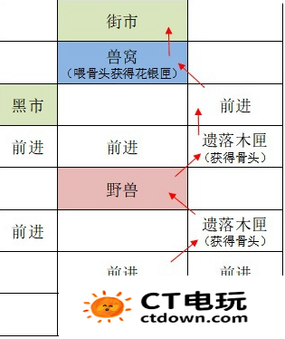 《如鸢》全据点重建路线汇总