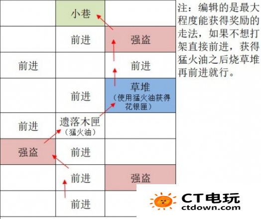 《如鸢》全据点重建路线汇总