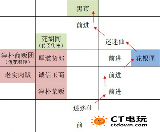 《如鸢》全据点重建路线汇总