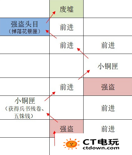 《如鸢》全据点重建路线汇总